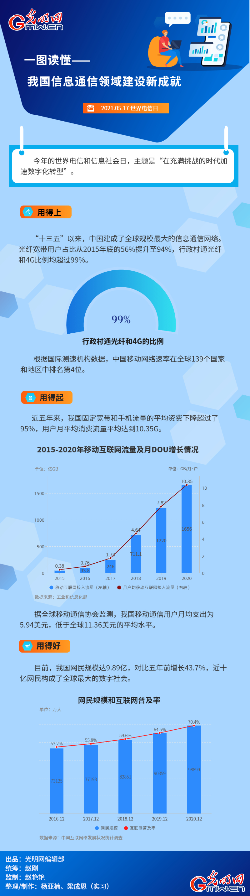 澳门·新葡澳京(中国)官方网站一图读懂 我国信息通讯领域建设新成就(图1)