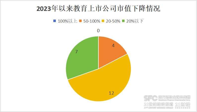 澳门·新葡澳京(中国)官方网站教育上市公司上半年业绩盘点：总市值超4000亿 营(图2)