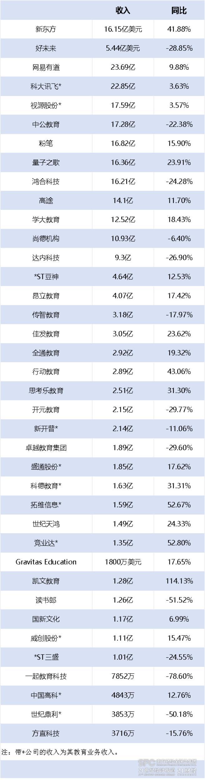 澳门·新葡澳京(中国)官方网站教育上市公司上半年业绩盘点：总市值超4000亿 营(图6)