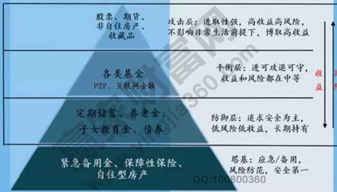 澳门·新葡澳京(中国)官方网站投资和融资的区别投资和融资各自的定义及分类(图2)