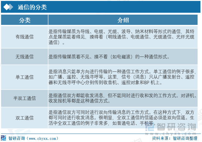 澳门·新葡澳京(中国)官方网站2023年中国通信行业全景速览：基础设施不断完善整(图1)