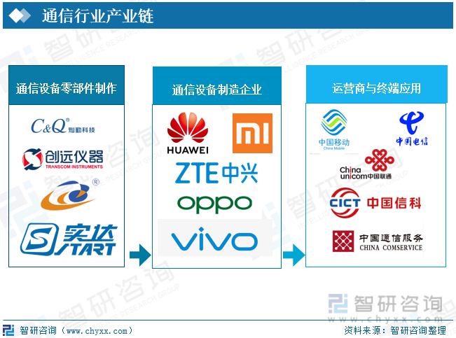 澳门·新葡澳京(中国)官方网站2023年中国通信行业全景速览：基础设施不断完善整(图2)