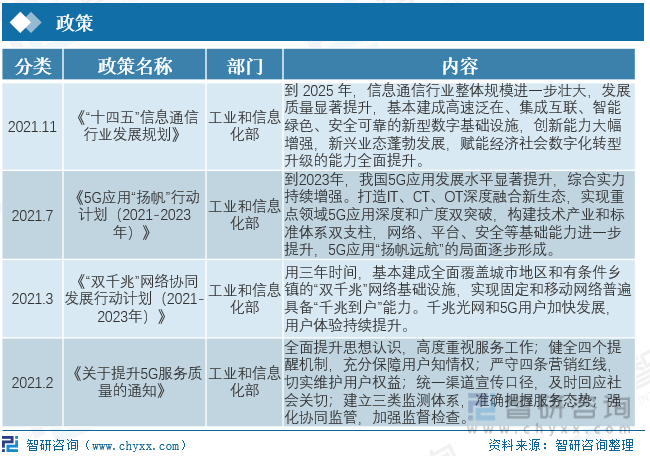 澳门·新葡澳京(中国)官方网站2023年中国通信行业全景速览：基础设施不断完善整(图3)