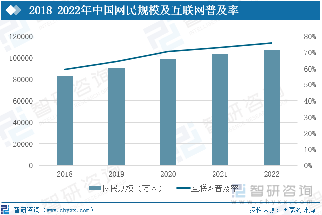 澳门·新葡澳京(中国)官方网站2023年中国通信行业全景速览：基础设施不断完善整(图5)