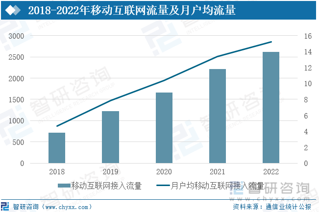澳门·新葡澳京(中国)官方网站2023年中国通信行业全景速览：基础设施不断完善整(图6)