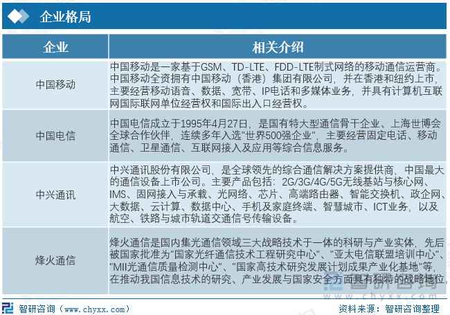 澳门·新葡澳京(中国)官方网站2023年中国通信行业全景速览：基础设施不断完善整(图7)
