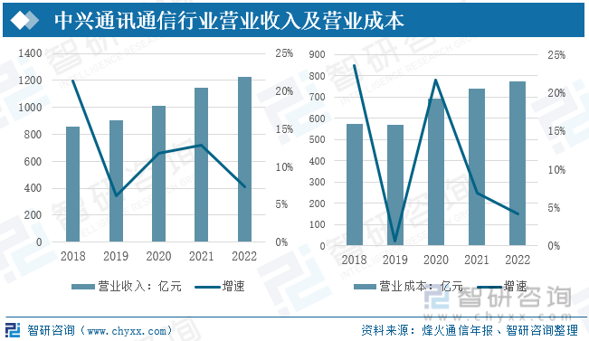 澳门·新葡澳京(中国)官方网站2023年中国通信行业全景速览：基础设施不断完善整(图8)
