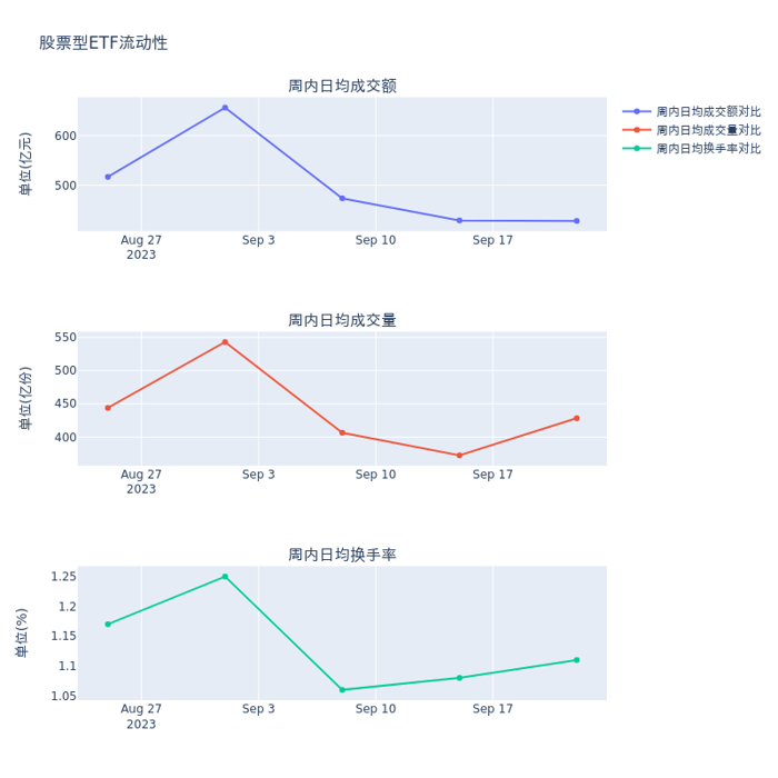 澳门·新葡澳京(中国)官方网站ETF基金周报丨通信主题ETF上周领涨AI算力调整(图1)