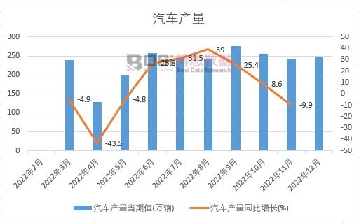 澳门·新葡澳京(中国)官方网站2023-2029年中国汽车金融服务市场分析与投资(图1)