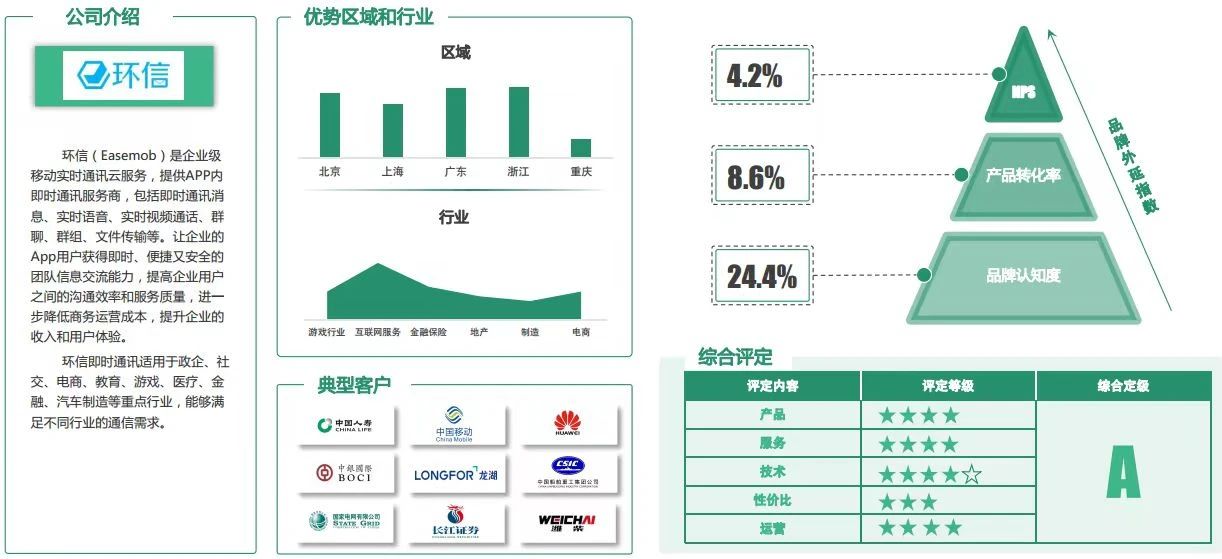 澳门·新葡澳京(中国)官方网站环信十年：专注做好IM领域与时俱进的“水电煤”(图1)