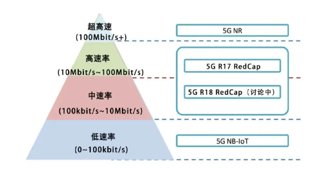 澳门·新葡澳京(中国)官方网站5G技术什么是5G技术？5G技术的最新报道(图1)