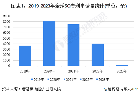 澳门·新葡澳京(中国)官方网站5G技术什么是5G技术？5G技术的最新报道(图2)