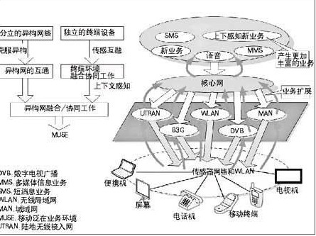 澳门新葡澳京无线通信技术热点趋势(图1)